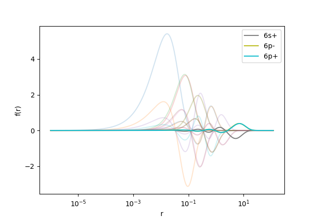 plot2